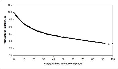 Использование этилового спирта как активного компонента для определения содержания спирта