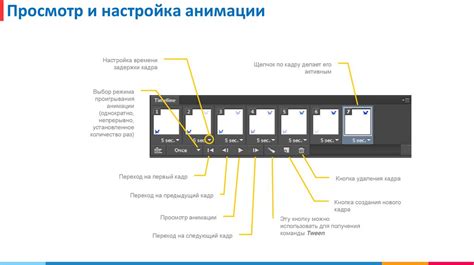 Использование эффективных графических элементов