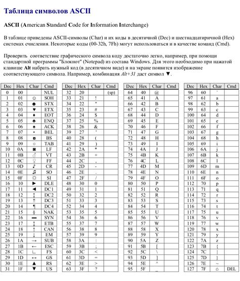 Использование ASCII-символов для ввода символа евро с помощью клавиатуры