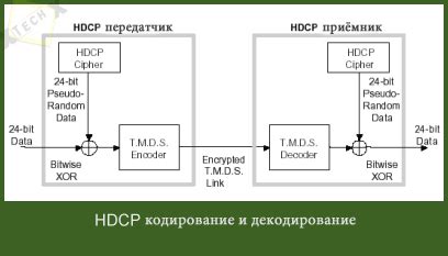 Использование HDMI сплиттера для обхода ограничений цифровой защиты контента (HDCP)