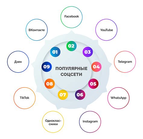 Используйте возможности социальных сетей и интернет-форумов
