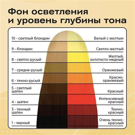 Используйте дополнительные нюансы для добавления глубины и насыщенности фиолетового оттенка