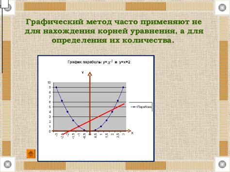 Используйте методы аналитики для определения количества
