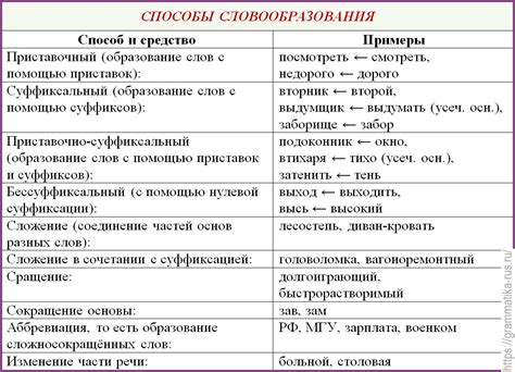 Используйте оригинальные комбинации слов и понятий 