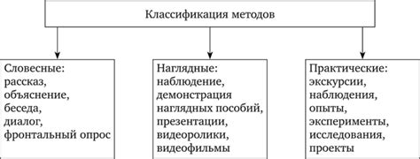 Используйте различные методы восстановления окружающего мира