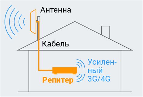 Используйте репитеры или усилители сигнала