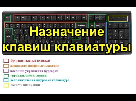 Используйте сочетание клавиш "Ctrl+X" для вырезания абзаца