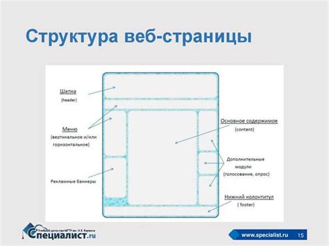 Используйте списки и нумерацию для организации информации