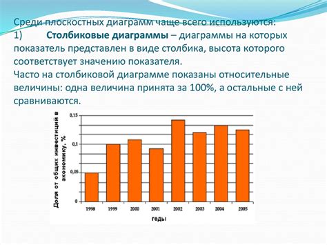 Используйте статистические данные и предыдущий опыт