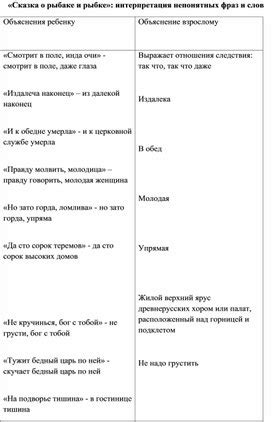 Используйте функцию перевода для непонятных слов и фраз