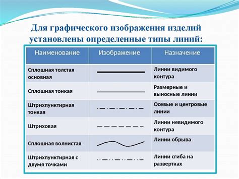 Используйте ясные и привлекательные графические элементы