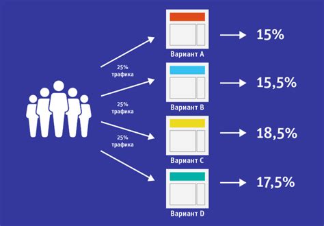 Используйте A/B-тестирование: оптимизация элементов лендинга