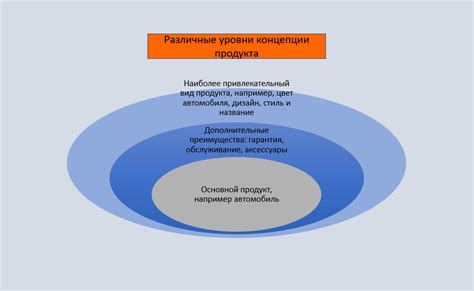 Испытание концепции продукта или услуги