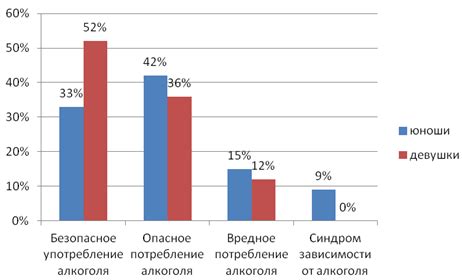 Исследование: связь профессии с уровнем употребления алкоголя
