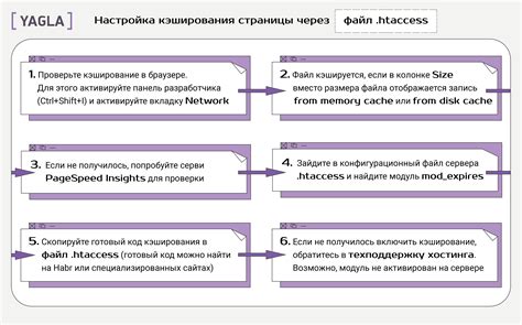 Исследование возможностей кэширования и его применение в рабочих процессах