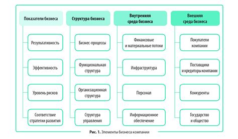 Исследование изменений в структуре организации