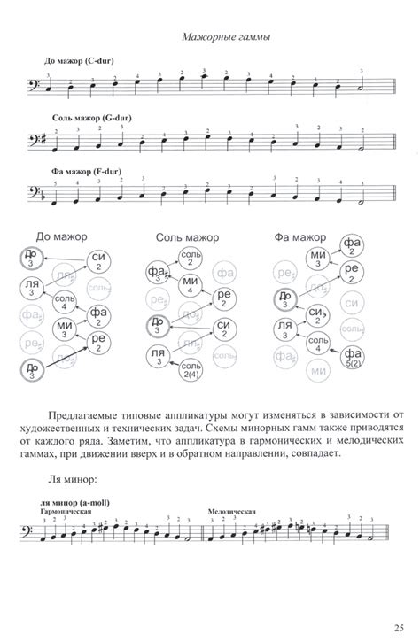 Исследование музыкальных элементов: ноты, аккорды и гаммы