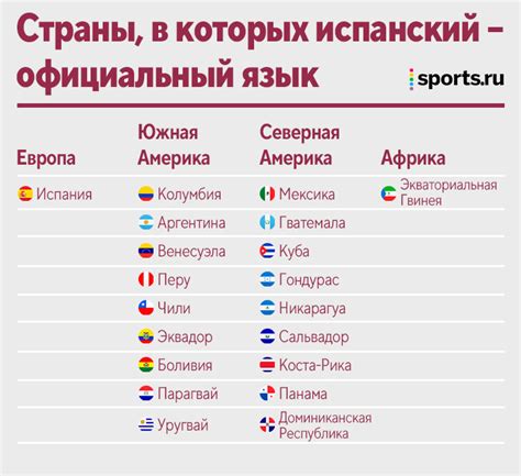 Исследование особенностей питания в странах, где говорят на английском языке