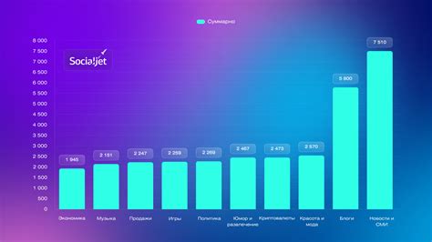 Исследование особенностей рекламной платформы в Telegram