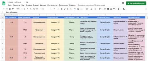 Исследование популярных тематик и трендов на платформе Твич