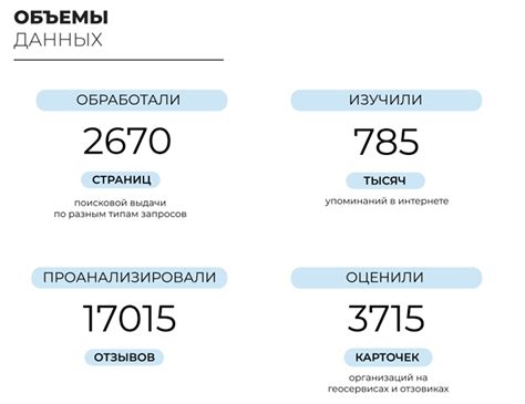 Исследование репутации онкопомощника перед выбором