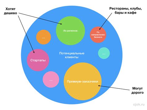 Исследование рынка и целевой аудитории: ключевой шаг к успешному старту