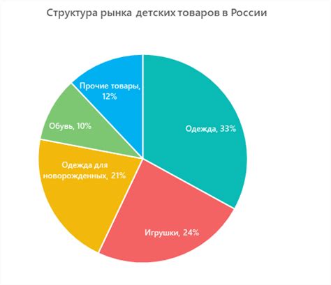 Исследование спроса на дисплеи с различным уровнем детализации и потребностей пользователей