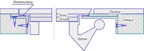 Исследование структуры скрытой системы монтажа люка