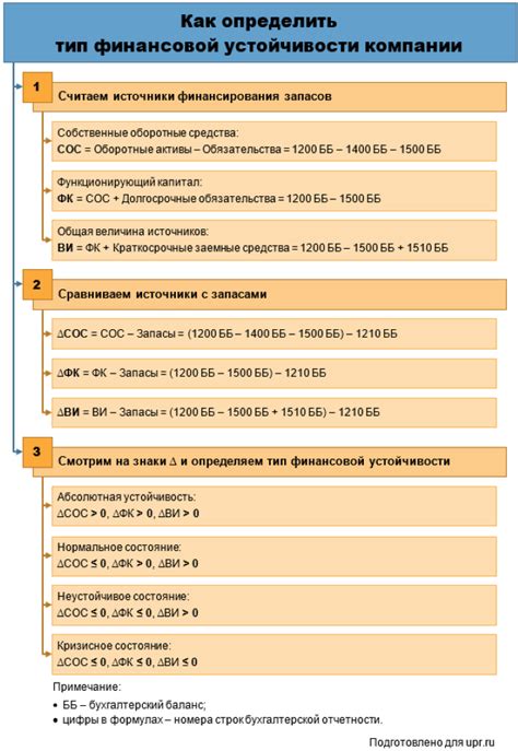 Исследование устойчивости и эффективности финансовой составляющей предприятия