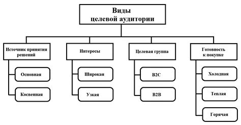 Исследование целевой аудитории публикации