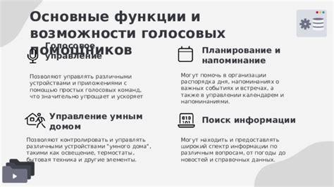 Исследуйте возможности голосовых помощников