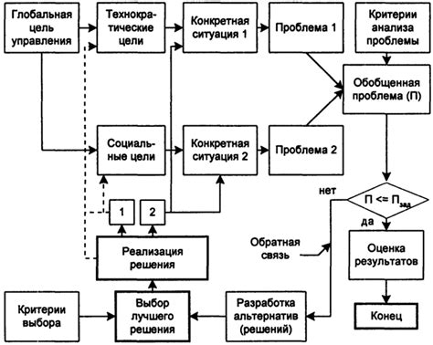 Исследуйте цель и задачи разработки кодировки