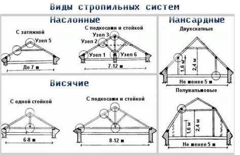 Истоки и уникальные черты конструкции крыши с мансардой