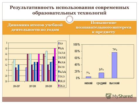 Историческая динамика использования современных предметов