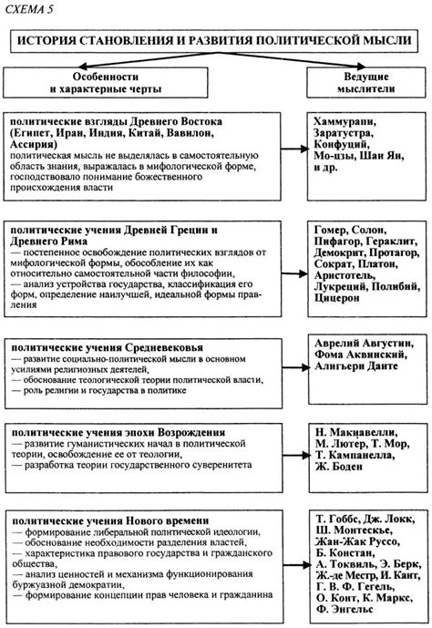 Историческая связь формирования политической мысли Ленина