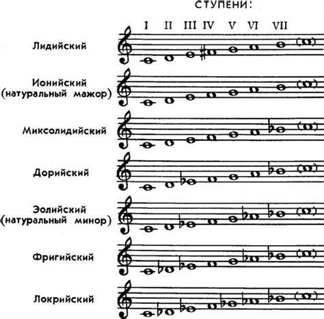 Исторические этапы эволюции гармонии в музыке