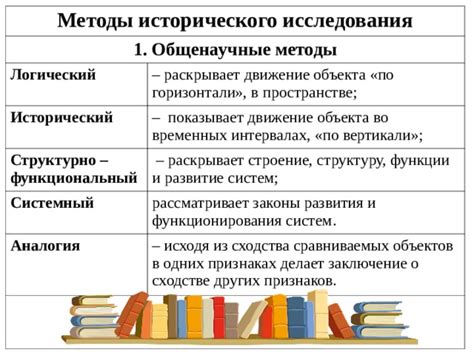 Исторический путь развития аналитического метода