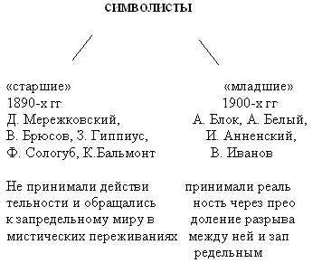 Историческое значение и символизм голубей во сне