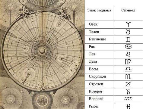 Историческое и символическое значение Сатурна