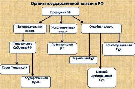Историческое развитие и структура центрально управляемого народного государства