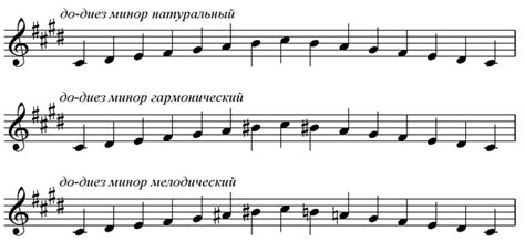 История и происхождение символа мелодического знака