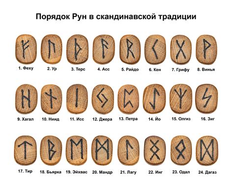 История и символика скандинавских рун