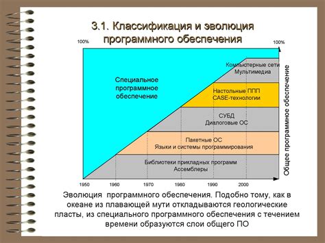 История развития пакета альтернативного офисного программного обеспечения
