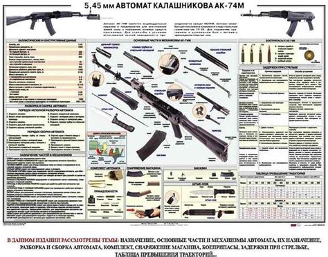 История создания и основные технические характеристики