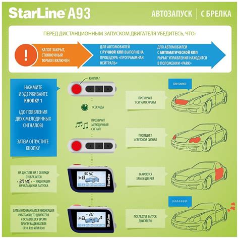 История создания пульта управления StarLine A93 OS7