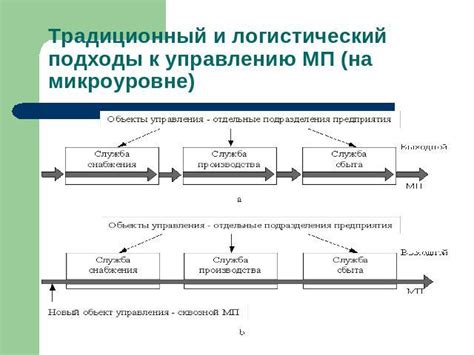 История становления и развития компании Kit Finance