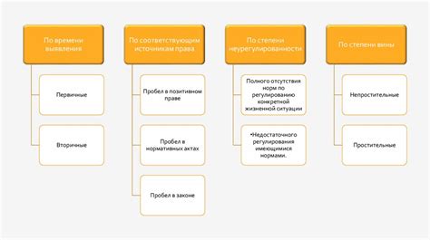 Источники задержки и способы ее устранения в мире блоков и приключений