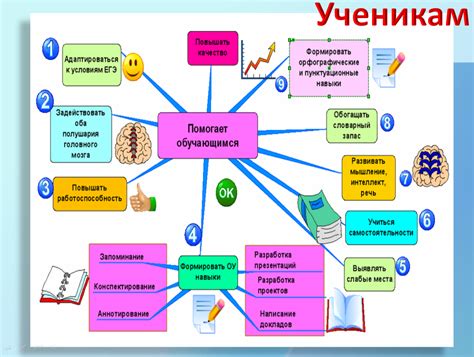 Источники информации для создания качественной интеллект-карты