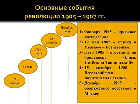 Источники и хронологическая последовательность событий