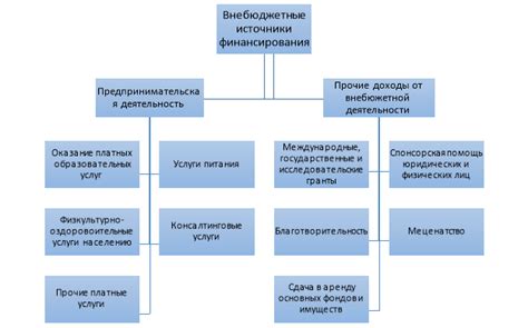 Источники финансирования выплат для детей в Свердловской области